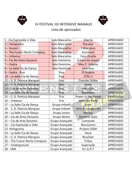 IV FESTIVAL H2 INTENSIVE MANAUS Lista de aprovados