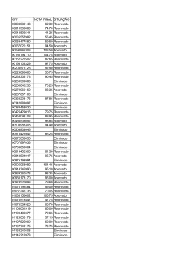 CPF NOTA FINAL SITUAÇÃO 00003539148 62,30 Reprovado