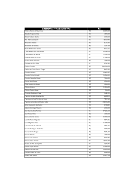 Relação de credores da administração judicial