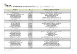 Registo do T&eacute;cnico Respons&aacute;vel Jo&atilde;o Rodrigues