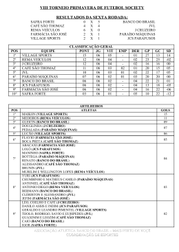 Classificação - AABB - Associação Atlética Banco do Brasil