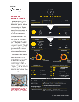SAP Labs Latin America