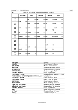 Director de Turma Maria Jos&eacute; Esteves Oliveira