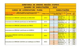 Quadro de Habilita&ccedil;&otilde;es - Diretoria de Ensino de Itapevi