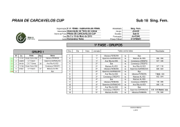 Sub 18 Fem Sing Praia Carc Cup