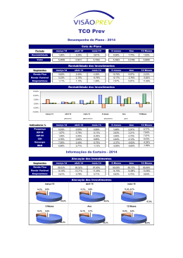 Relat&oacute;rio de Desempenho
