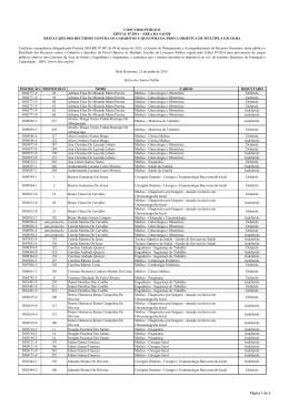 Resultado dos Recursos Contra os Gabaritos