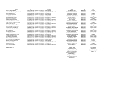 Resultados Indeferidos