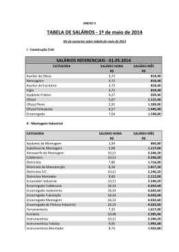 TABELA DE SALÁRIOS - 1º de maio de 2014 - Sinduscon-ES