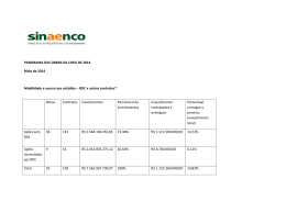 PANORAMA DAS OBRAS DA COPA DE 2014 Maio de 2014