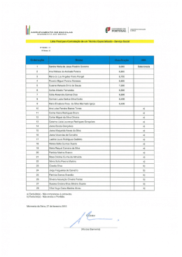 Lista Final de Ordenação - Agrupamento de Escolas de Moimenta