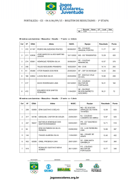 fortaleza &ndash; ce &ndash; 04 a 06/09/15 &ndash; boletim de resultados ‐ 1&ordf;