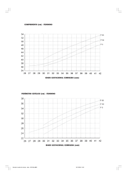 IDADE GESTACIONAL CORRIGIDA (sem) PER&Iacute;METRO CEF&Aacute;LICO