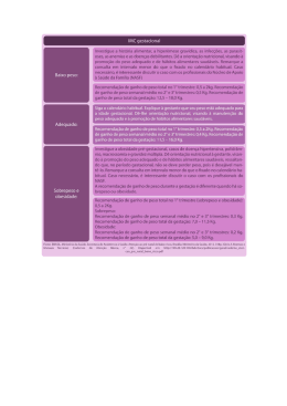 IMC gestacional nvestigue a hist&oacute;ria alimentar, a hiper&ecirc;mese