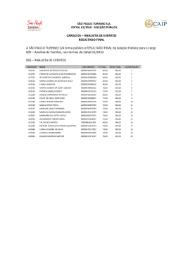 Resultado Final do Cargo: 005 - Analista de Eventos