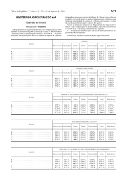 Despacho n.º 4142/2014 - Direcção Regional de Agricultura e