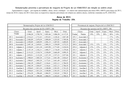 acesse aqui as tabelas salariais 2013, 2014, 2015