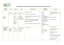 Plano Bienal de Desenvolvimento de Marvila (Março de 2014 a