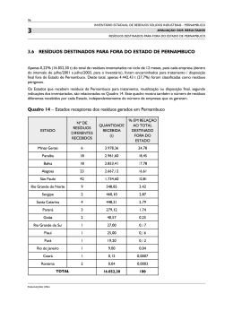 3.6 Resíduos Destinados para fora do Estado de Pernambuco