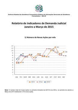 Relat&oacute;rio de Indicadores de Demanda Judicial Janeiro a Mar&ccedil;o de
