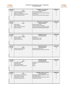 Resultado Super Copa Vale de bicicross - 1&ordf; Etapa