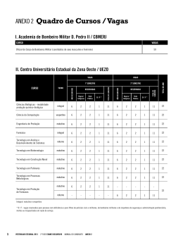 anexo 2 Quadro de Cursos / Vagas