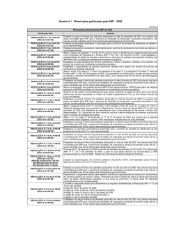 Quadro 6.1 - Resolu&ccedil;&otilde;es publicadas pela ANP &ndash; 2005