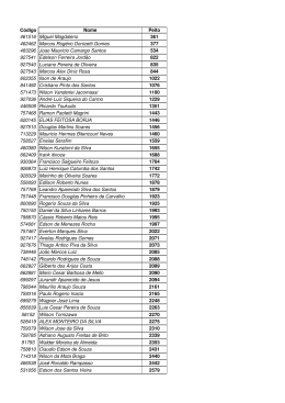 Código Nome Peito 461516 Miguel Magdaleno 361