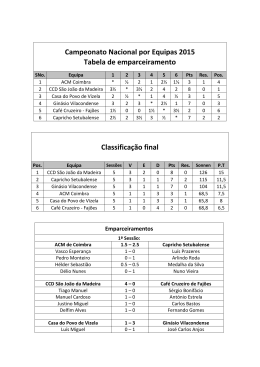 Campeonato Nacional por Equipas 2015 Tabela de
