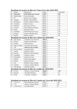 Resultado do torneio dia 18 janeiro 2015