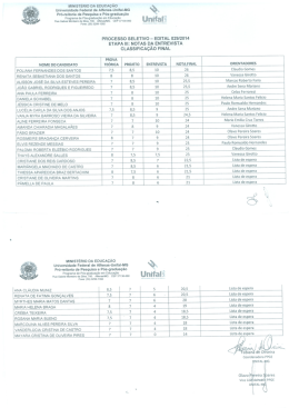 Resultado Final Edital 029/2014 - Unifal-MG
