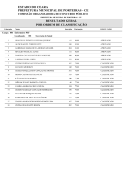 Divulgado o Resultado dos Aprovados e Classificados do
