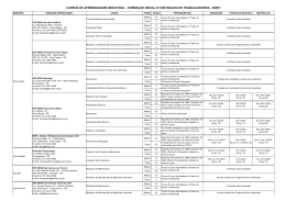 SENAI Cursos Aprendizagem