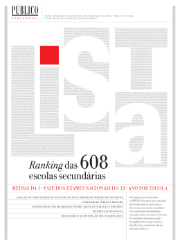 Ranking das escolas