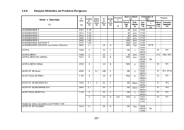 297 3.2.5 Rela&ccedil;&atilde;o Alfab&eacute;tica de Produtos Perigosos