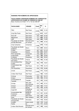 RANKING DE FACULDADES COM MAIOR N&Uacute;MERO