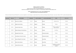 Homologa&ccedil;&atilde;o do Resultado final - IF Sert&atilde;o-PE