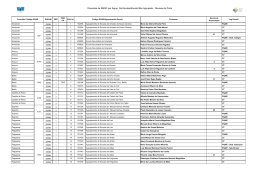 Docentes de EMRC por Agrup. De Escolas