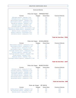 Concorrência Polo de Vaga: IMPERATRIZ Curso Vagas Inscritos