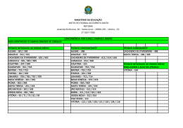 Relação de candidato/vaga por grupo de ação afirmativa