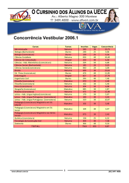 Concorrência Vestibular 2006.1