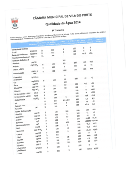 :mg Qualidade da Água 2014