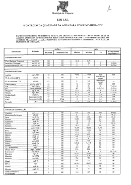 Controlo da qualidade da água no 4º trimestre de 2013