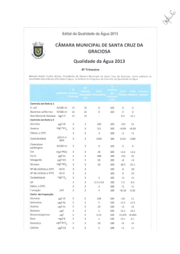 Edital da Qualidade da Água 2013