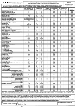 Resultado do Controlo de Qualidade da &Aacute;gua &ndash; 4.&ordm; Trimestre 2014