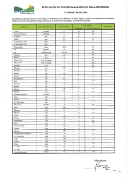 RESULTADOS oo coNTRoLo ANALiTlco DE ÁGUA DISTRIBUÍDA