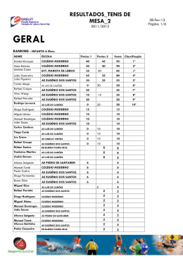 Resultados dos jogos - Escola Secundária António Damásio