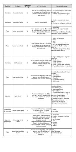 Disciplina Professor Perfil do monitor Conte&uacute;do da prova