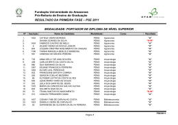 Resultado da I Fase- Portador de Diploma