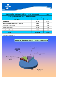 6- Execução por Tipologia Sebrae NA jan